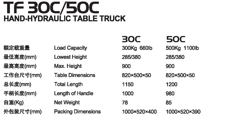 手動(dòng)平臺(tái)車 TF 30C/50C